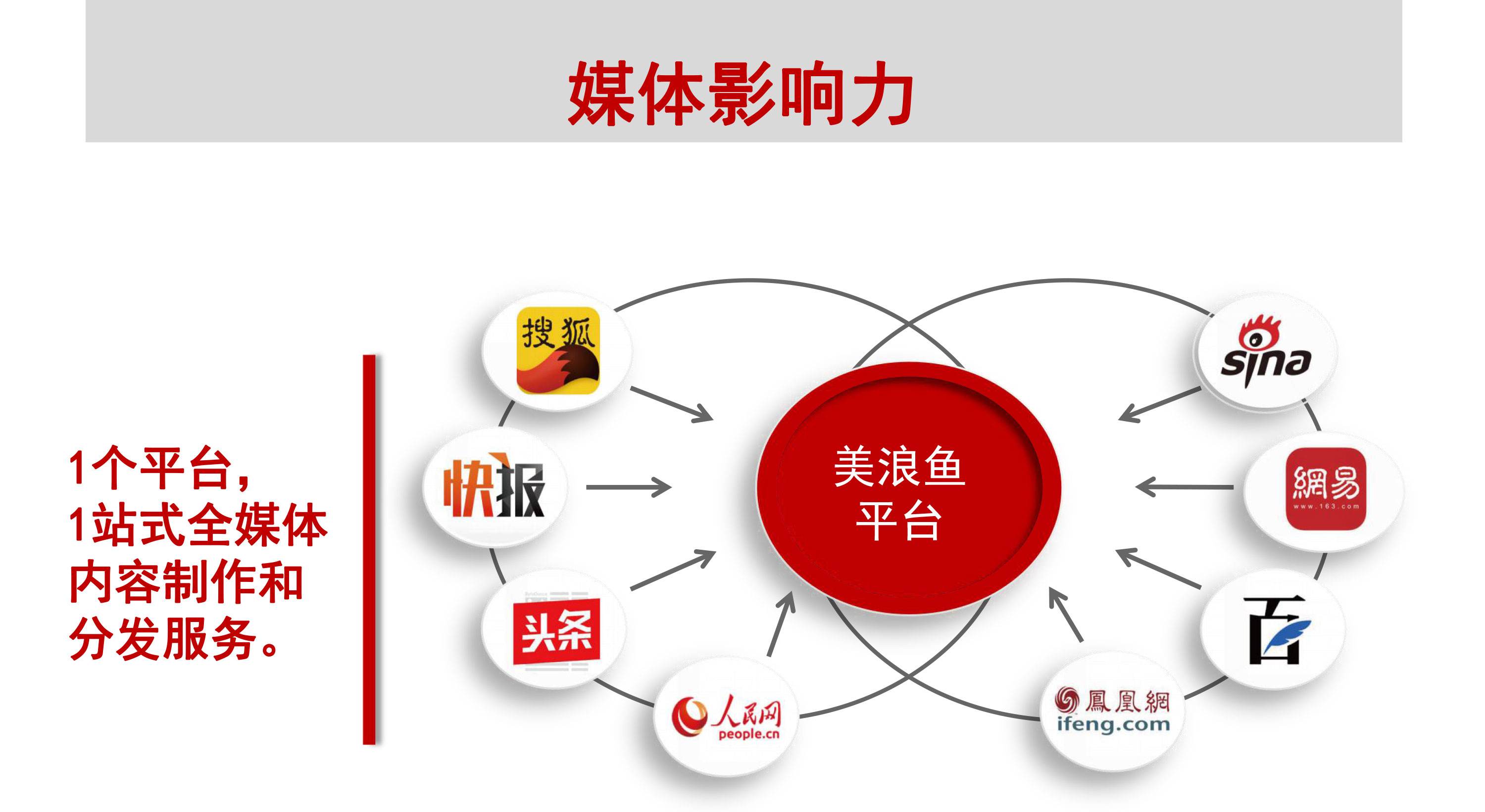 自媒体和新媒体有什么区别(新媒体和自媒体有什么区别?)