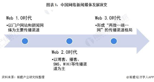 中国网络媒体(中国网络媒体的构成有三大要素)