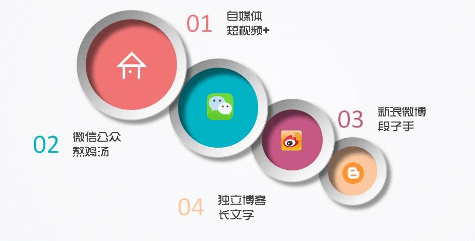 现在做自媒体好做吗(现在做自媒体好做吗工资高吗)