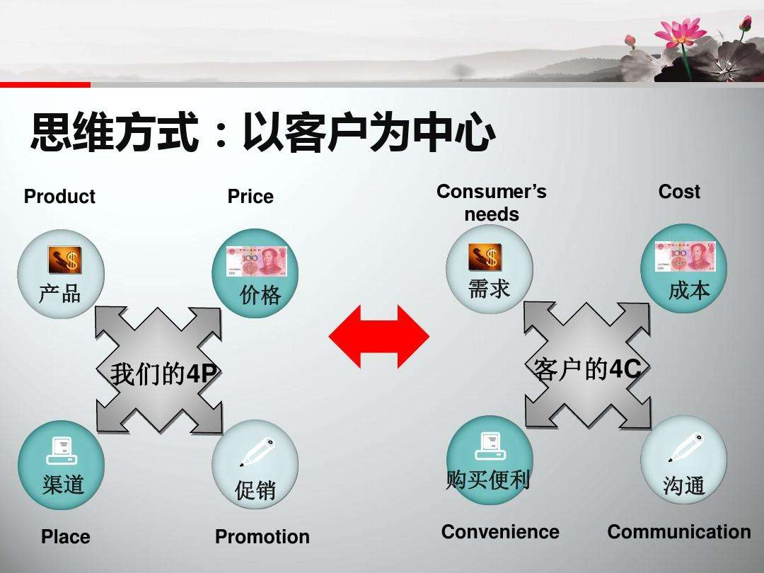 市场营销的理解(简单谈谈对市场营销的理解)