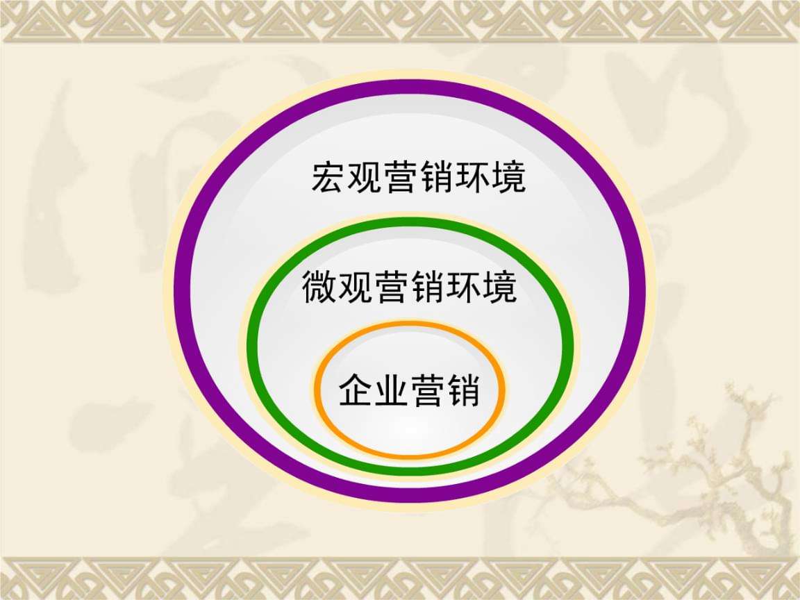 市场营销的理解(简单谈谈对市场营销的理解)