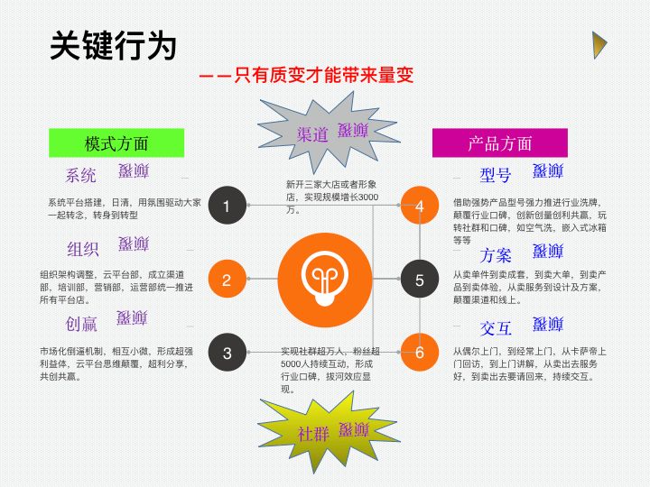 裂变营销软件(裂变营销软件是什么)