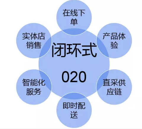产品营销渠道有哪些(产品营销渠道有哪些特点)