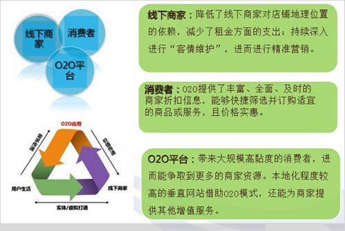电商服务费是什么意思(电商服务费是什么意思啊)