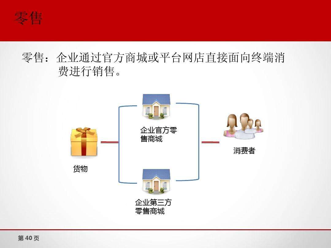 电商电商运营多少钱(电商运营多少钱一个月)