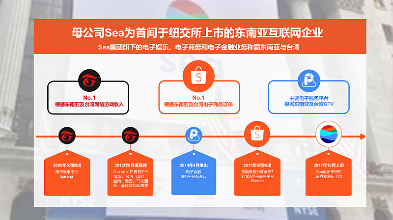 东南亚电商是什么(东南亚跨境电商卖什么)