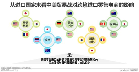 主要的跨境电商模式是(跨境电商的主要模式有以下几种)