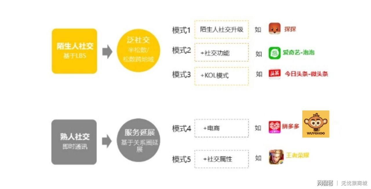 社交电商模式有哪些(社交电商模式有哪些平台)