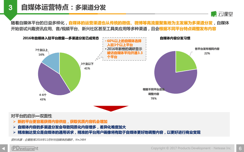 自媒体行业市场分析(自媒体行业市场分析怎么写)