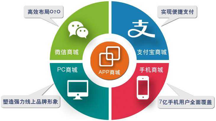 电商b2c电商(b2c电商平台大全)