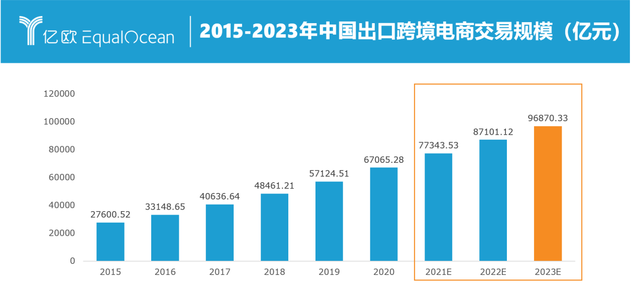 跨境电商十大排名(跨境电商十大排名企业)