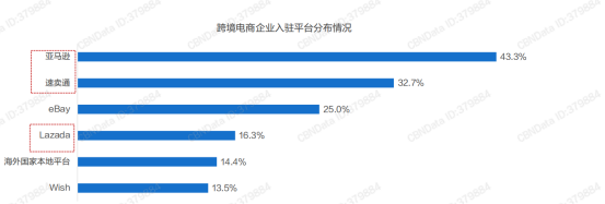 跨境电商十大排名(跨境电商十大排名企业)