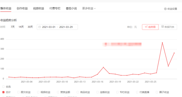 自媒体收益怎么样(网易自媒体收益怎么样)