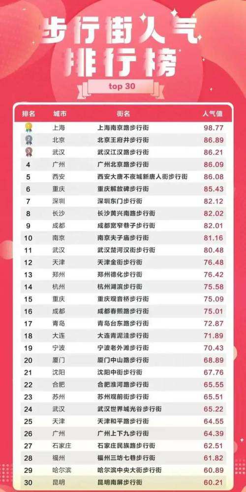 自媒体排行榜前十名(自媒体人排行榜前十名)