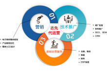 做电商销售(做电商销售有前途吗)