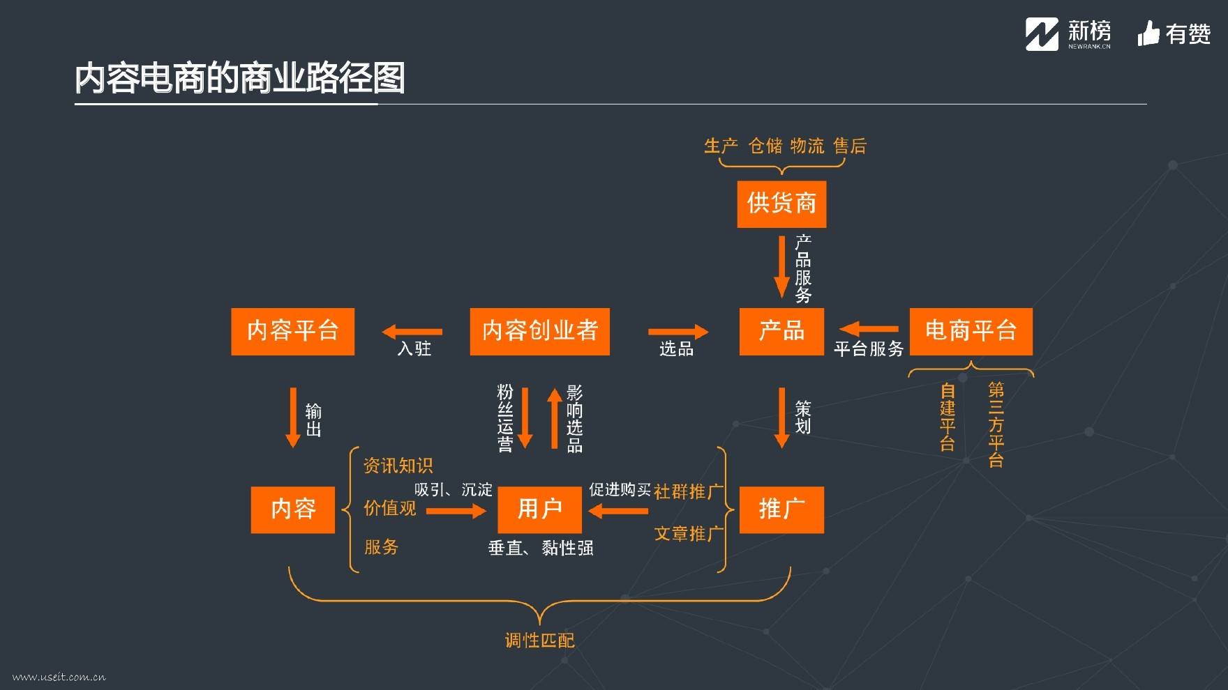 电商属于什么类别(电商属于什么类别企业)