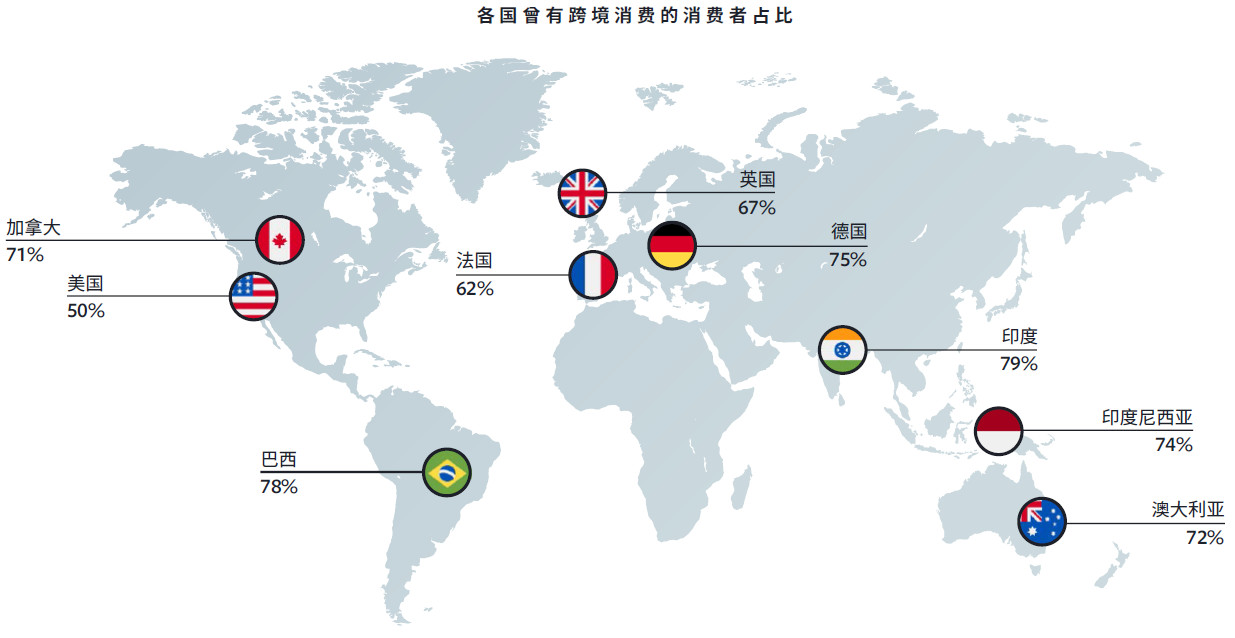 适合中国的跨境电商(国内电商和跨境电商哪个好做)