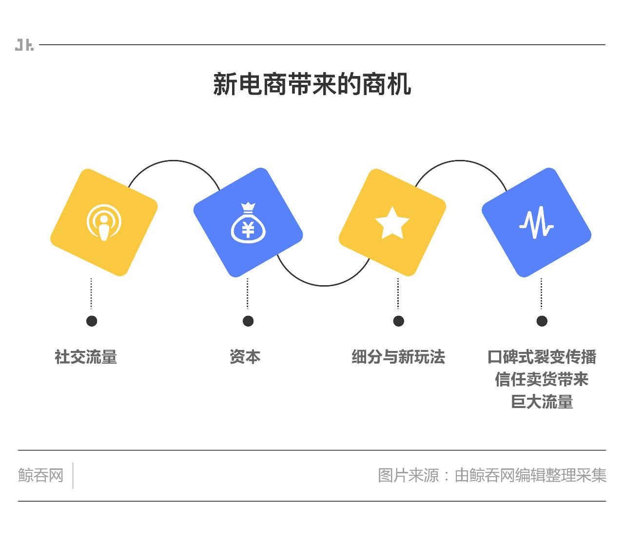 电商要会哪些(做网上电商都要会什么)