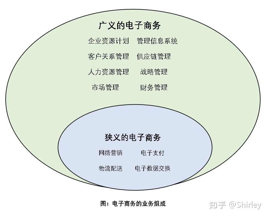 电商具体指的是什么(电商具体指的是什么意思)