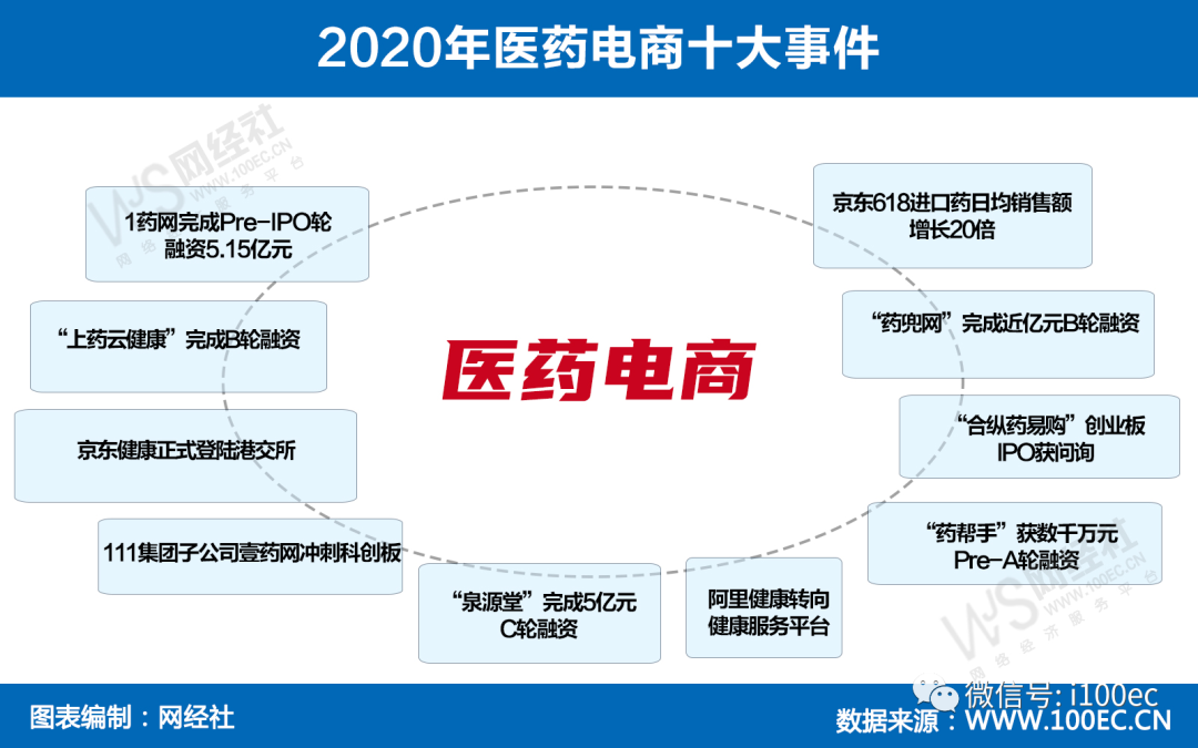 gmv是什么意思电商(电商运营gmv是什么意思)