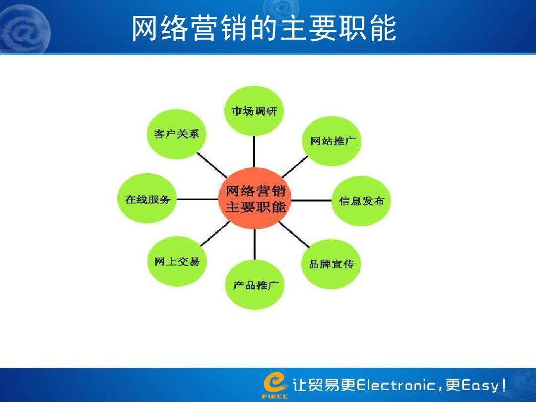 产品营销策略怎么写(营销策略的产品策略怎么写)