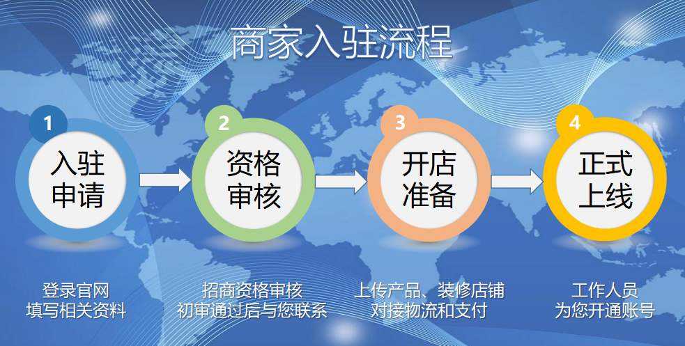 无客源电商(微信无货源电商)